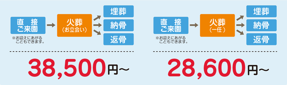 火葬料金